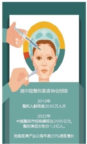 原价约2000元的瘦脸针体验价500元？只是获客手段